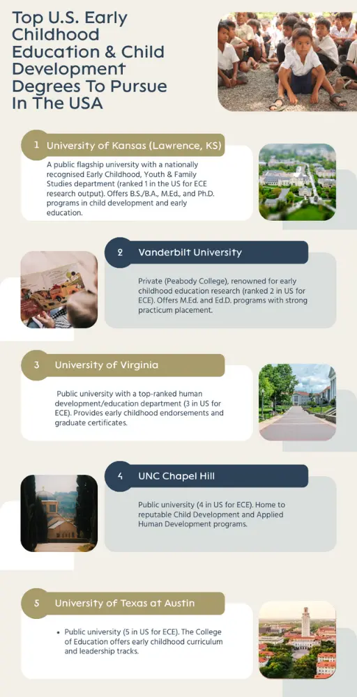 Top U.S. Early Childhood Education & Child Development Degrees To Pursue In The USA